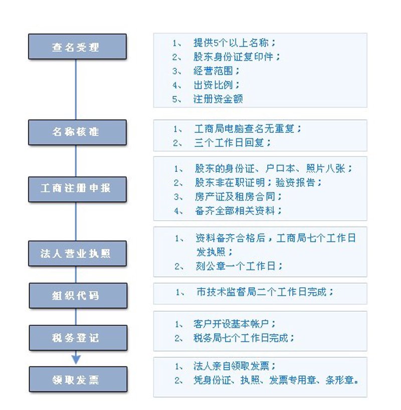 新企业成长之路:从零开始执照办理攻略