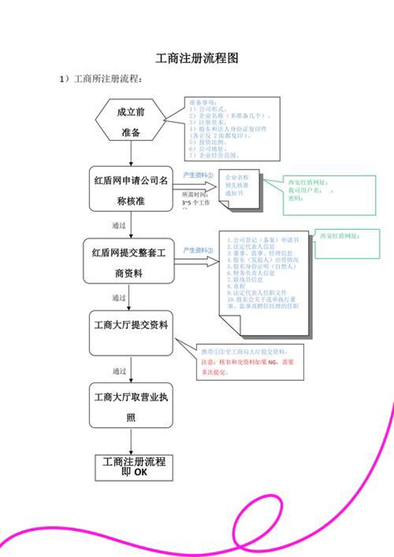 营业执照办理,为企业成长添砖加瓦
