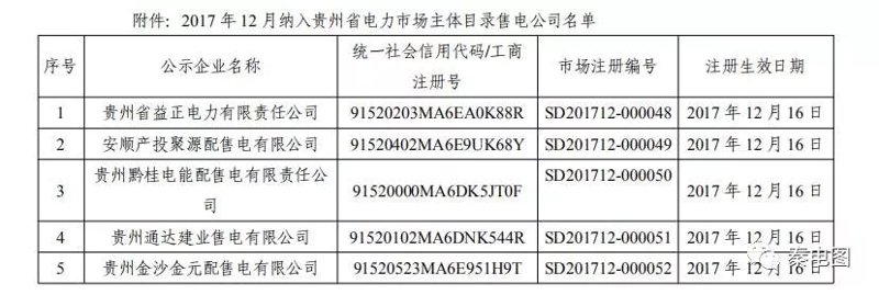 工商注册代办行业动态:助力企业快速起航